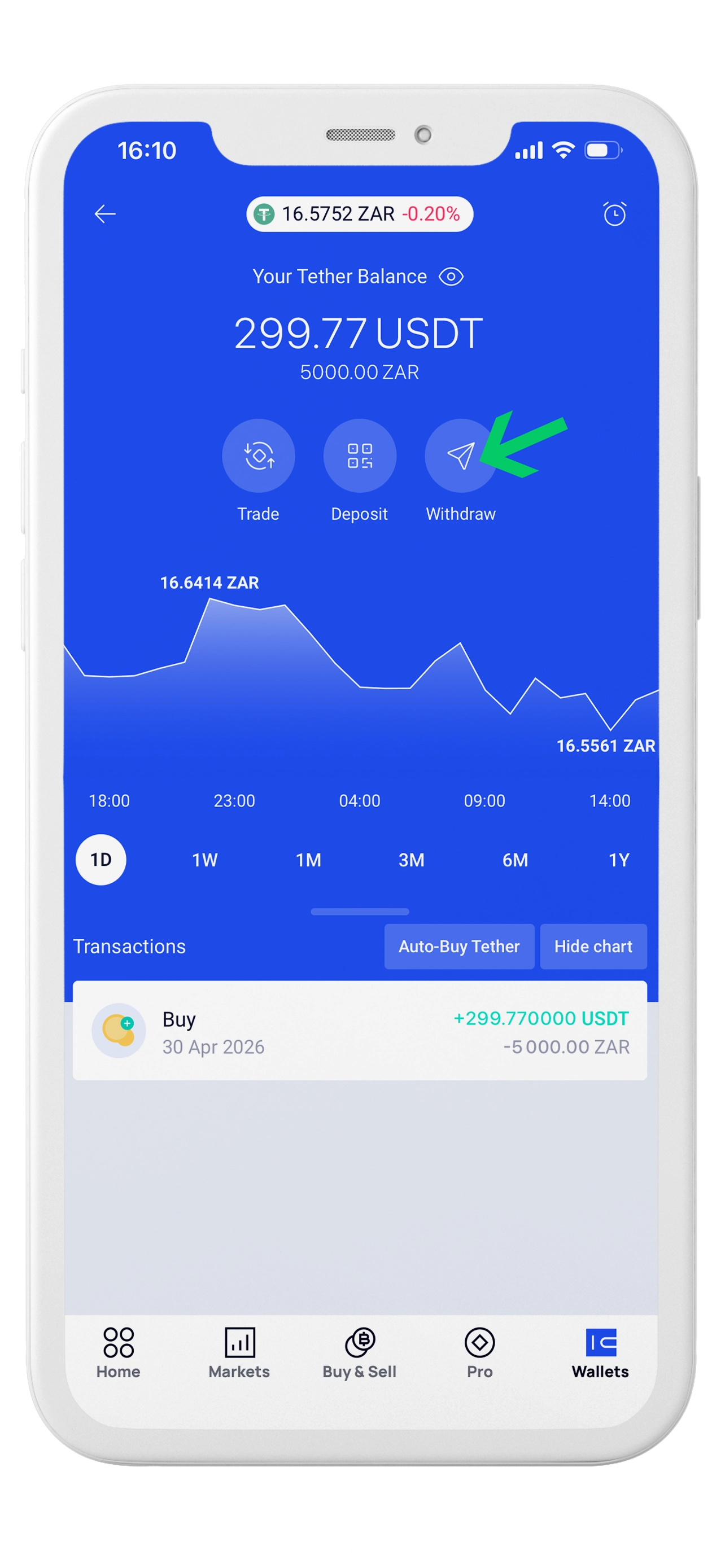 Open USDT Withdraw